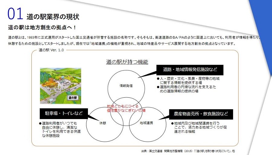 2023年　道の駅経営　時流予測レポート ～今後の業界動向・トレンドを予測～