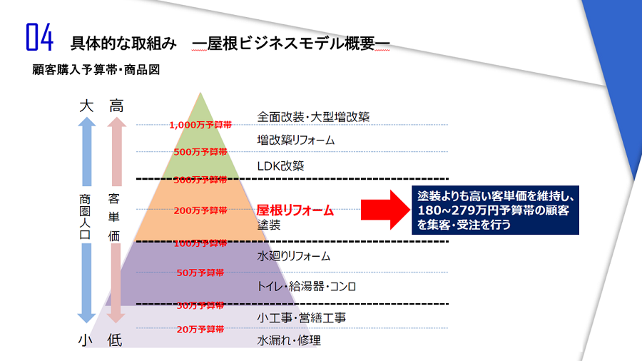 屋根工事・板金工事業　時流予測レポート2023 ～今後の業界動向・トレンドを予測～