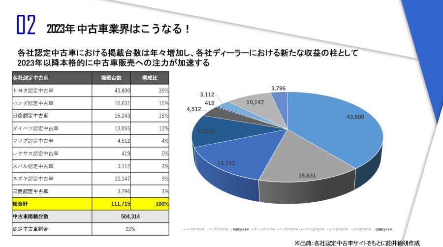 中古車業界　時流予測レポート2023 ～今後の業界動向・トレンドを予測～