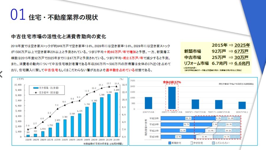 中古流通市場　時流予測レポート2023 ～今後の業界動向・トレンドを予測～