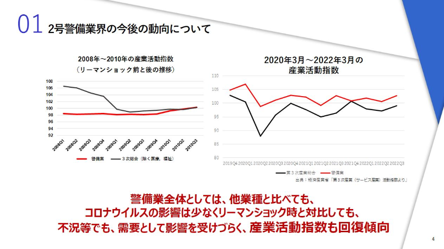 2号警備業界2023年最新時流予測レポート ～今後の業界動向・トレンドを予測～