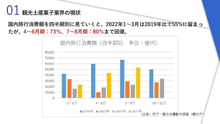 2023年　観光・土産業界時流予測レポート ～今後の業界動向・トレンドを予測～