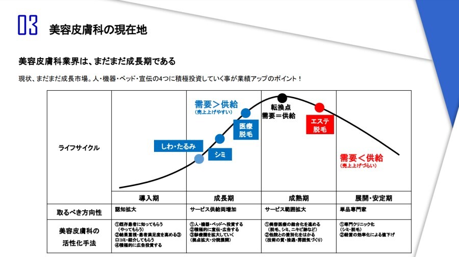 皮膚科・美容皮膚科業界　時流予測2023 ～今後の業界動向・トレンドを予測～