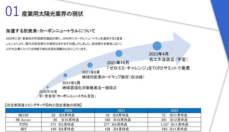 2023年　太陽光業界時流予測レポート ～今後の業界動向・トレンドを予測～