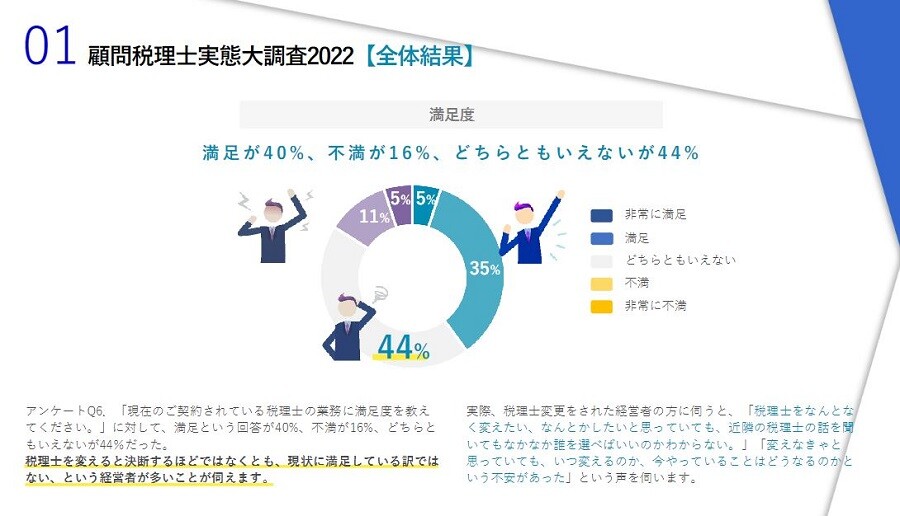 顧問税理士診断2023 ～今後の業界動向・トレンドを予測～