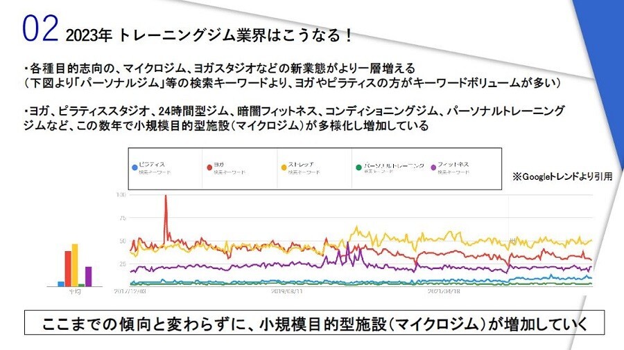 トレーニングジム業界　時流予測レポート2023 ～今後の業界動向・トレンドを予測～