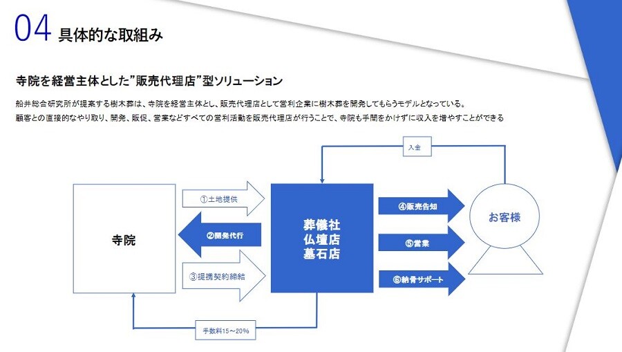 2023年　樹木葬業界時流予測レポート ～今後の業界動向・トレンドを予測～