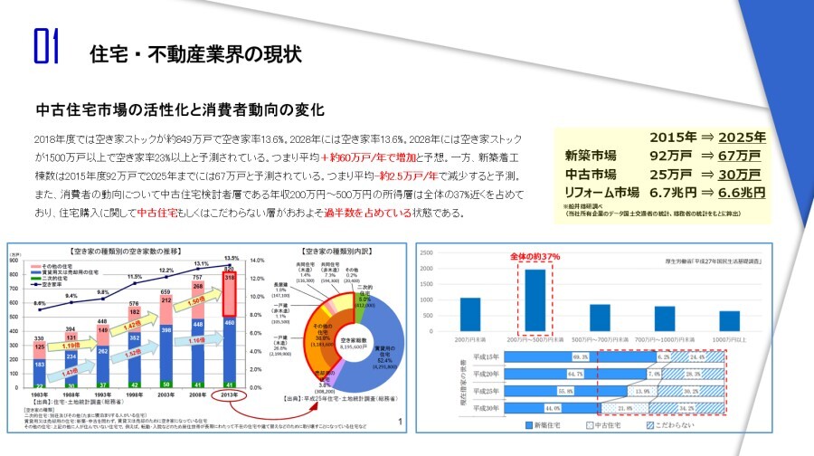 空き家市場　時流予測レポート2023 ～今後の業界動向・トレンドを予測～