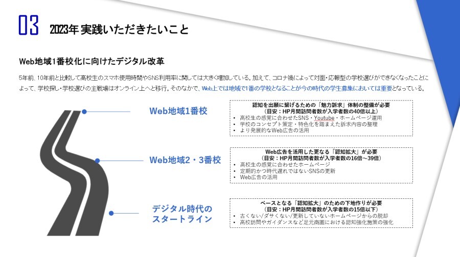 専門学校業界　時流予測レポート2023 ～今後の業界動向・トレンドを予測～