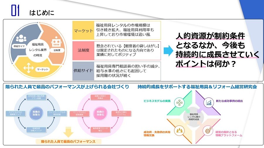 福祉用具レンタル業 時流予測レポート2023 ～今後の業界動向・トレンドを予測～