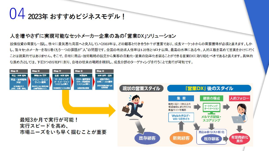2023年　自動機・省力機械メーカー向け時流予測レポート ～今後の業界動向・トレンドを予測～