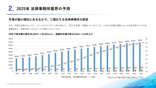 【法律事務所】時流予測レポート2025～成長する法律事務所経営の勘所がわかる！～