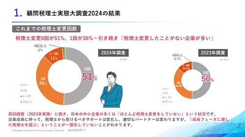 【税理士との付き合い方】時流予測レポート2025～成長志向の企業・クリニック向け～