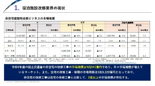 宿泊施設改修ビジネス 時流予測レポート2026