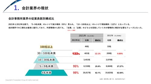 会計業界 時流予測レポート2026