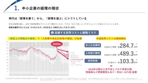 経理は“雇う“から“選ぶ“時代にー企業成長につながる経理改善＆経理代行 時流予測レポート2026