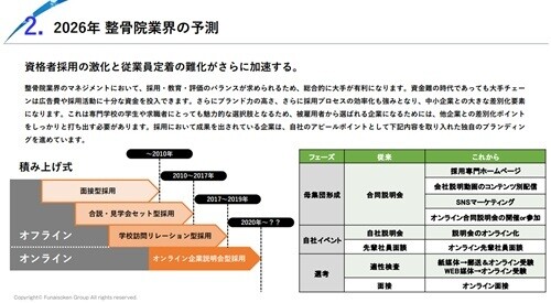 【鍼灸整骨院業界】 時流予測レポート2026