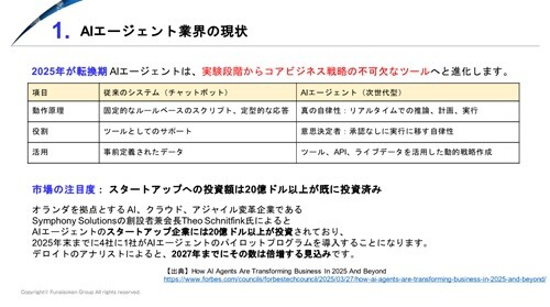 AIエージェント 時流予測レポート2026