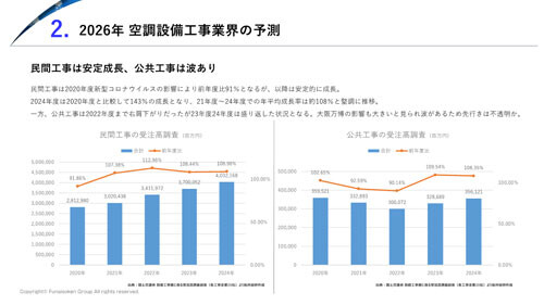 【空調設備工事業界】 時流予測レポート2026