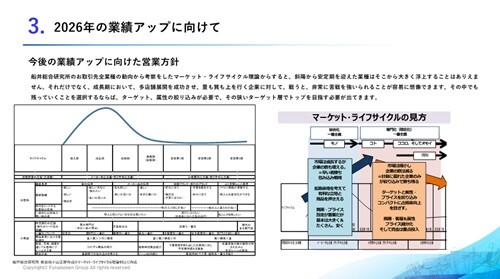 【クレーンゲーム専門店】 時流予測レポート2026