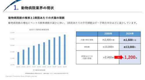 【動物病院業界】 時流予測レポート2026
