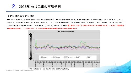 建築工事業界 公共工事 時流予測レポート2026