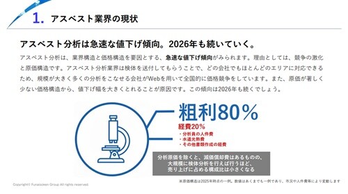 【アスベスト業界】 時流予測レポート2026