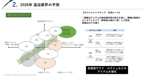 温浴業界 時流予測レポート2026