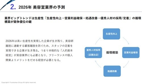 【美容室業界】 時流予測レポート2026