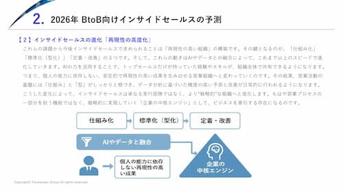 BtoB向けインサイドセールス 時流予測レポート2026