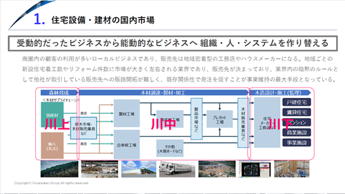 建材業界 事業活性化事例 時流予測レポート2026