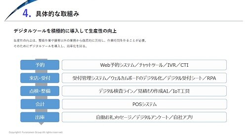 自動車整備業界 時流予測レポート2026