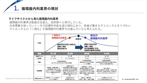 【循環器内科業界】 時流予測レポート2026