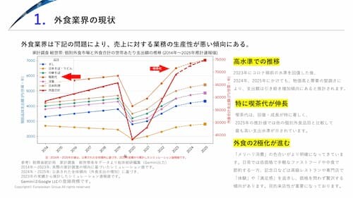 外食業界 時流予測レポート2026
