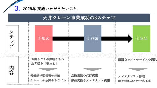 【天井クレーン業界】 時流予測レポート2026