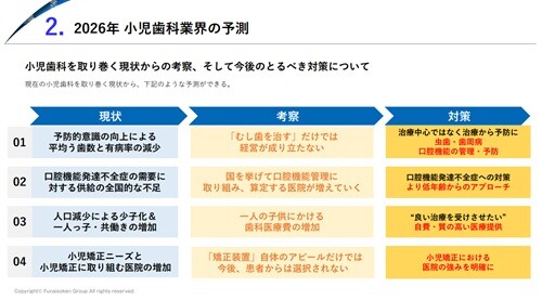 小児歯科 時流予測レポート2026