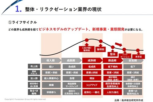 整体院・リラクゼーションサロン業界 時流予測レポート2026