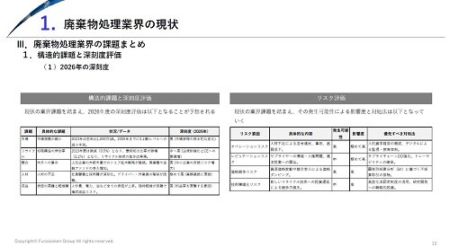 サーキュラーエコノミーによるリスクと機会 時流予測レポート2026