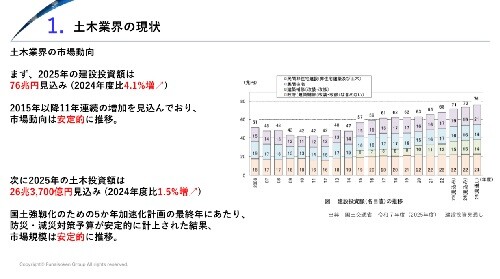土木工事業界 公共工事 時流予測レポート2026