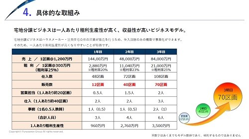 宅地分譲ビジネス 時流予測レポート2026
