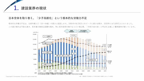 【建設業×採用】 時流予測レポート2026
