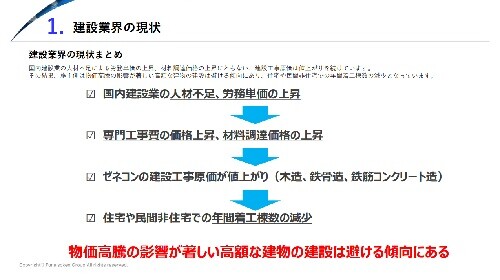 建設業向け 補助金活用 時流予測レポート2026
