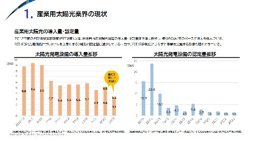 法人向け太陽光 時流予測レポート2026