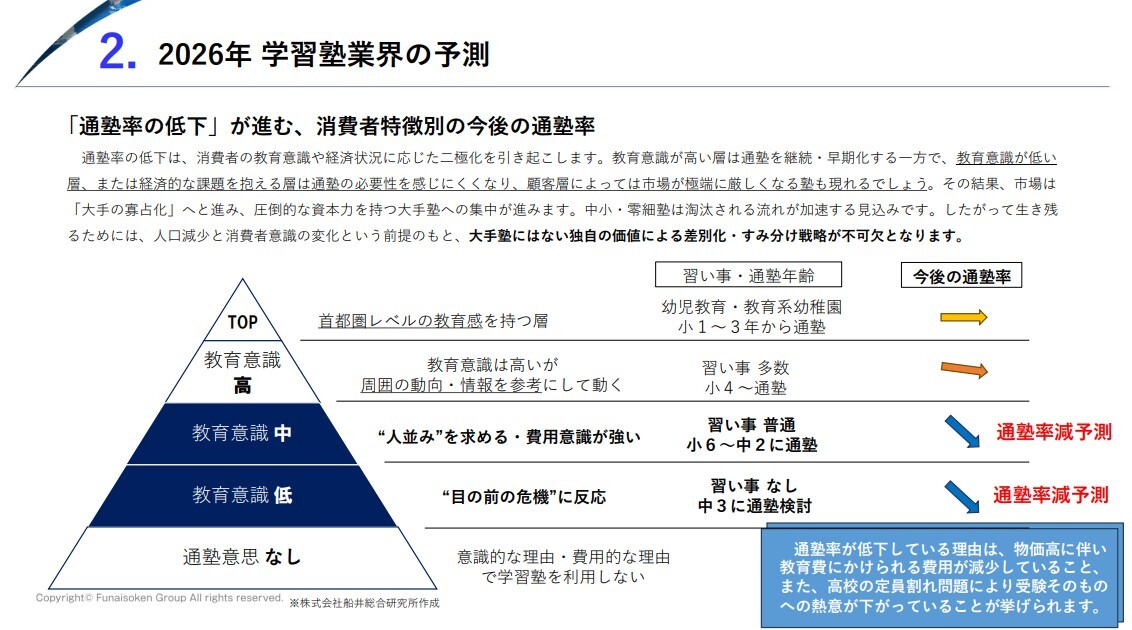 【学習塾業界】 時流予測レポート2026
