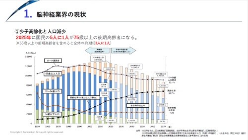 【脳神経外科・脳神経内科】 時流予測レポート2026