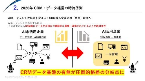CRMカンパニー 時流予測レポート2026