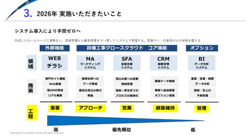 【電気工事業界】 時流予測レポート2026