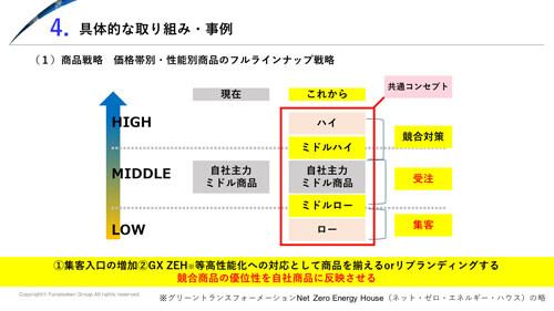【注文住宅】 時流予測レポート2026
