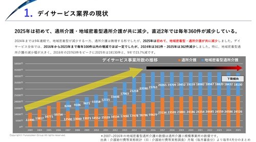 デイサービス 時流予測レポート2026