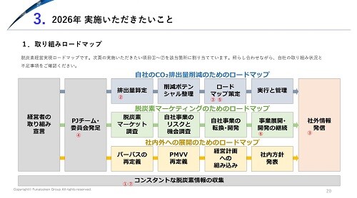 中堅・中小企業の脱炭素経営 時流予測レポート2026